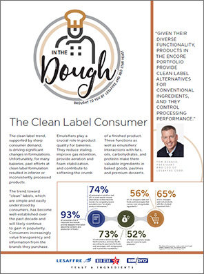 Lesaffre_Ezine_CleanLabel_Nov20